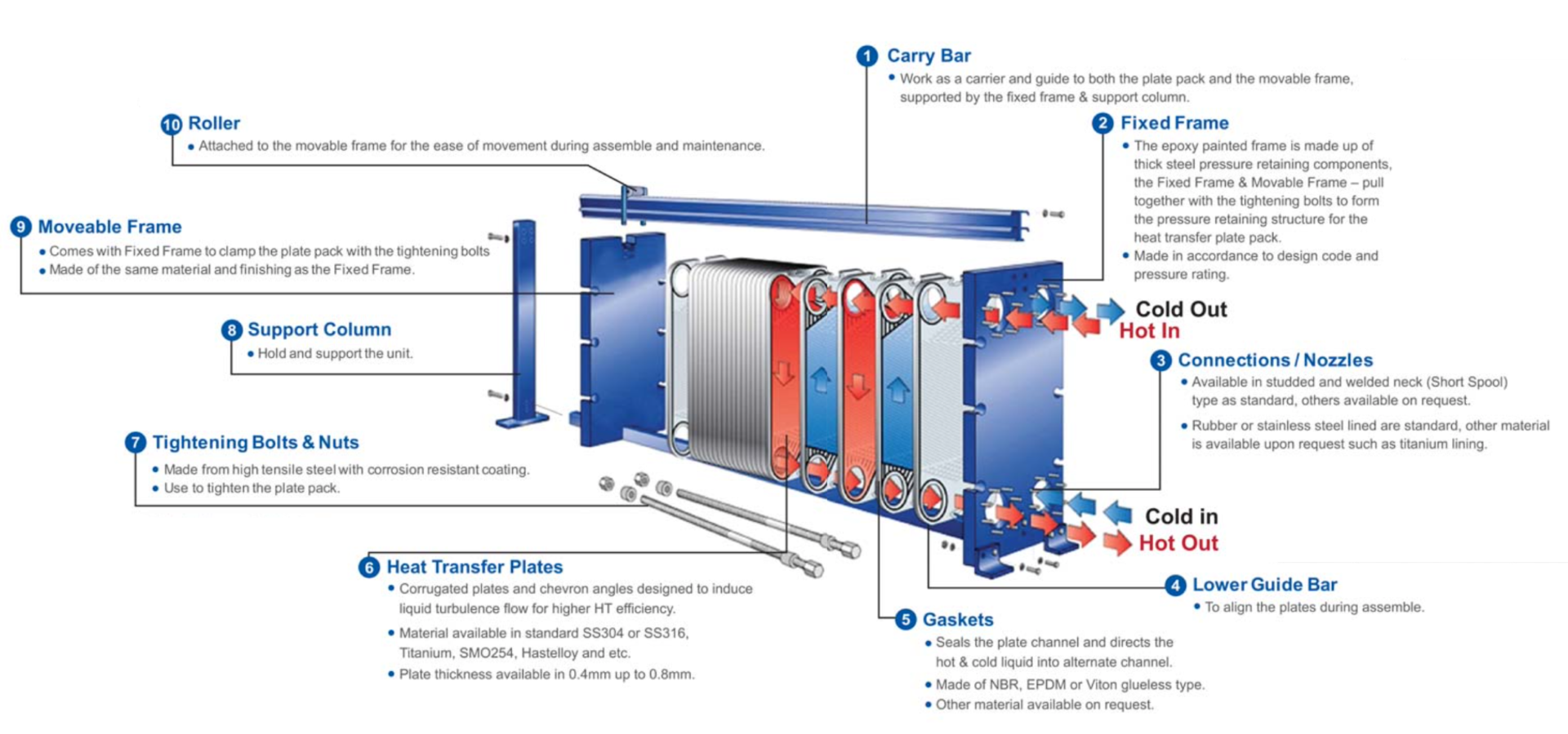 Phema - Warmtewisselaars onderhoud, reparaties & reinigen